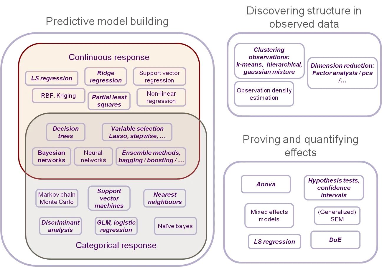 CM Advanced Data Science