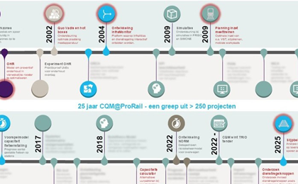 260701 CI Optimalisatie in het spoor