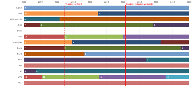 CQM - All rights reserved
