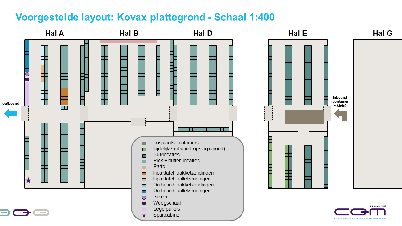 Proposed warehouse layout