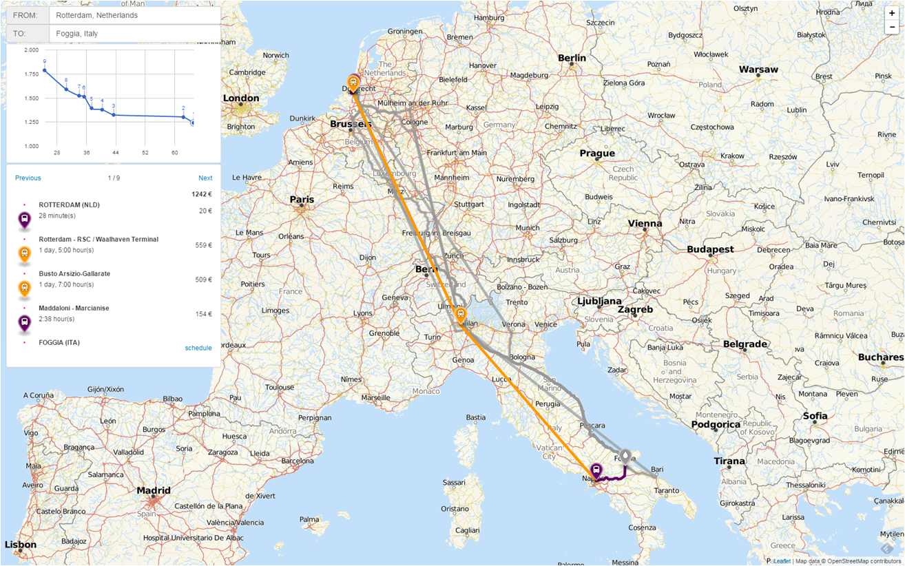 Kaart - blog intermodale transport alternatieven