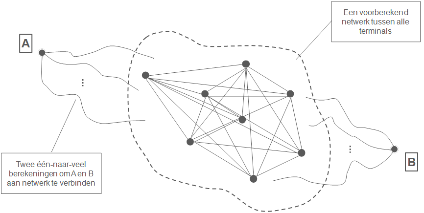 Afbeelding - blog intermodale transportalternatieven