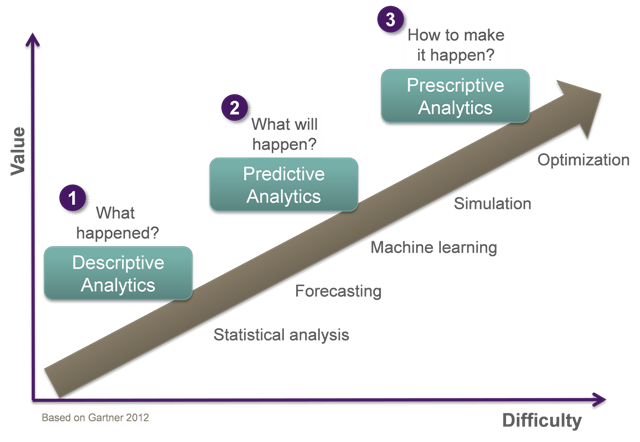 Data science volgens CQM